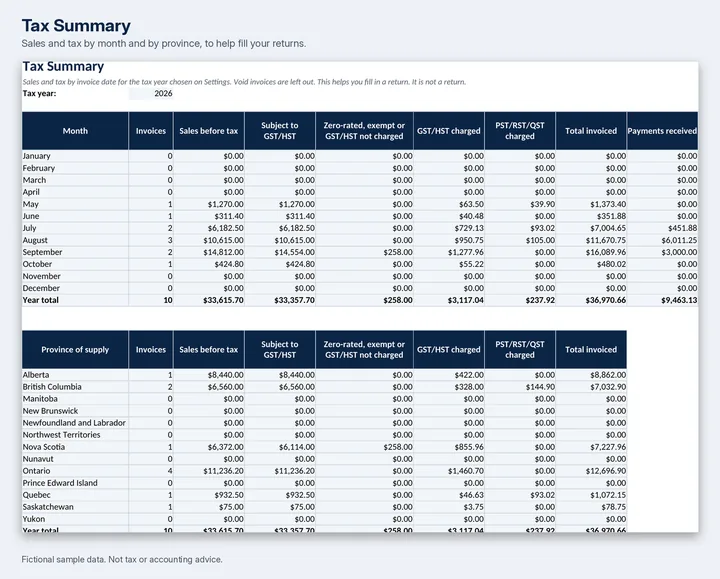 The Tax Summary tab of the sample workbook, with sales and tax by month and province.