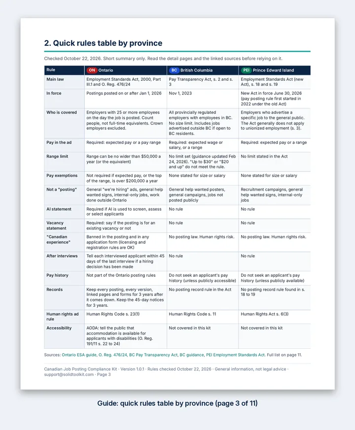 A page from the PDF guide showing the quick rules table by province.