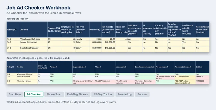 The Job Ad Checker workbook, a spreadsheet with example job ads in rows.