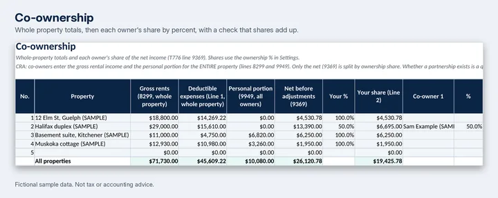 The Co-ownership tab of the sample workbook, with each owner's share.