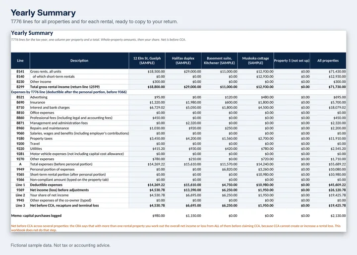 The Yearly Summary tab of the sample workbook, with T776 lines for all properties.