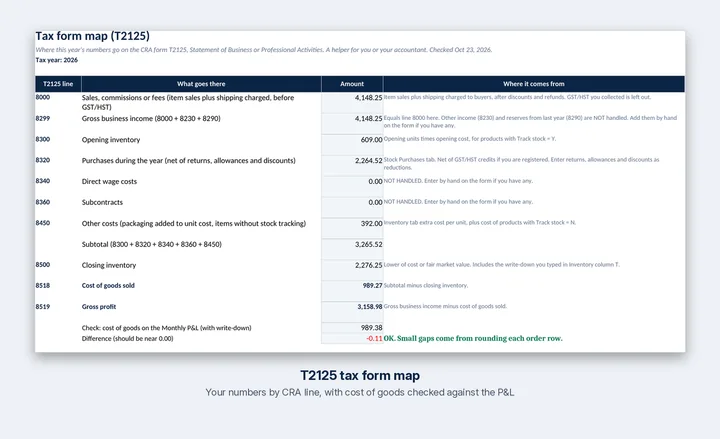 The T2125 tax form map tab, with totals by CRA form line.