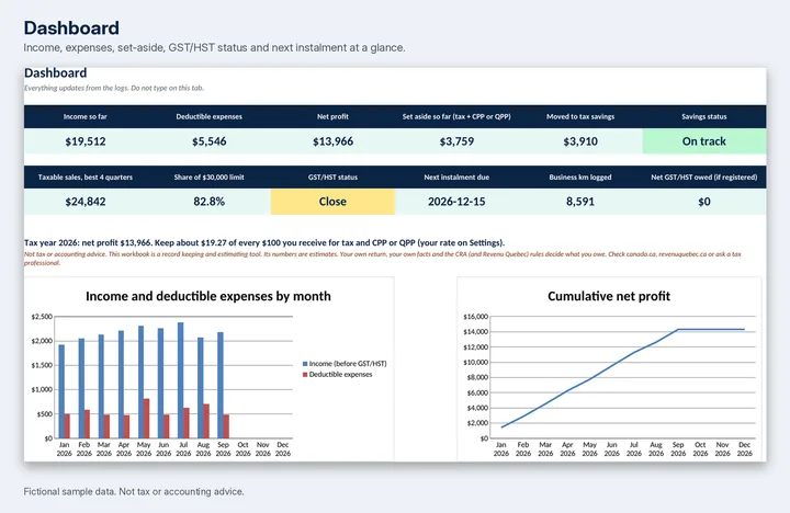 The Dashboard tab of the sample workbook, with income and expense numbers and two charts.