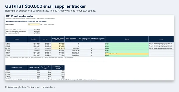 The GST/HST $30,000 small supplier tracker tab, with four quarters in a table.